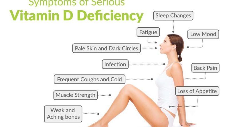 early signs of vitamin d deficiency