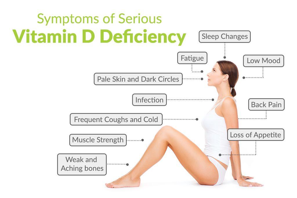 6 Early Signs of Vitamin D Deficiency You Should Never Ignore