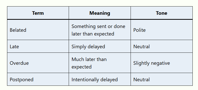 Belated Meaning
